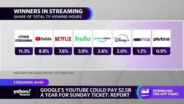 The NFL's Streaming War: Where Will Be the New Home of NFL's