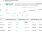 Seeking at Least 9% Dividend Yield? Analysts Suggest 2 Dividend Stocks to Buy