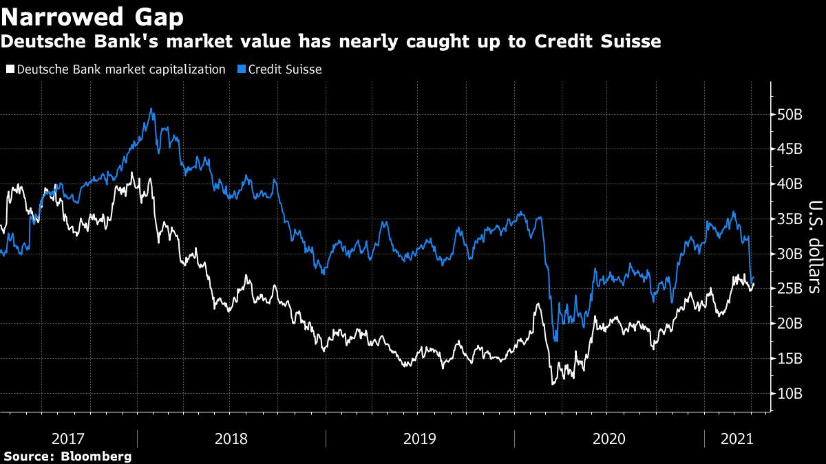 Credit Suisse’s new chairman to decide whether an agreement is the answer