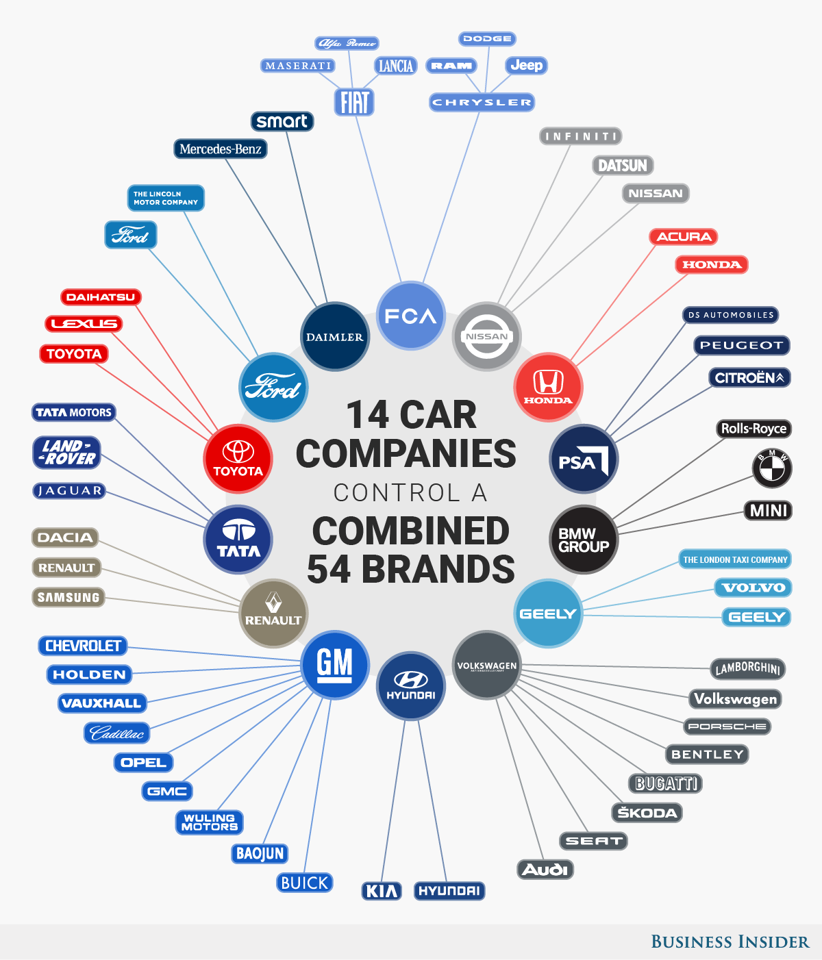 These 14 Giant Corporations Dominate The Global Auto Industry 3081