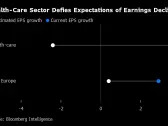 Novo’s Supply Crunch, Germany’s Pain: EMEA Earnings Week Ahead