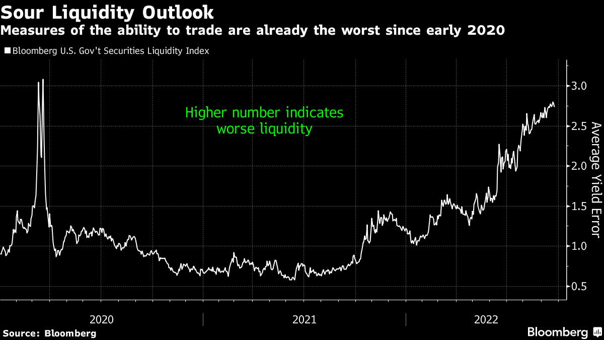 The Great Bond Bubble Is ‘Poof, Gone’ in Worst Year Since 1949