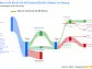 Banco do Brasil SA BB Brasil's Dividend Analysis