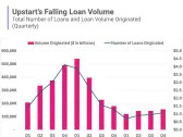 Upstart Holdings: Buy, Sell, or Hold?