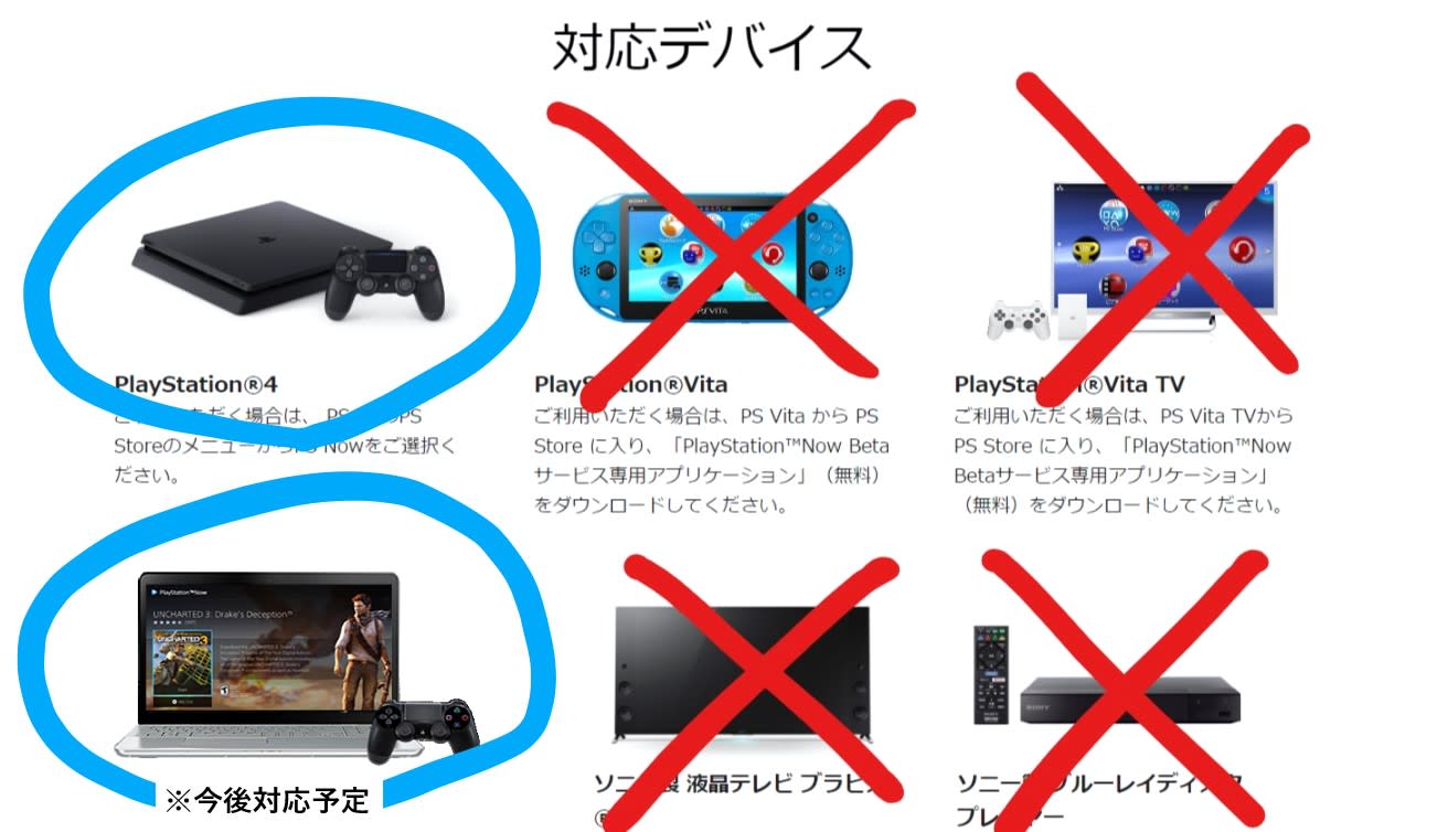 更新 ソニー Ps Now対応機器を大幅縮小 Ps3 Vita Vita Tv ブラビアやbdプレーヤは切捨て Ps4とwindowsに注力して継続 Engadget 日本版