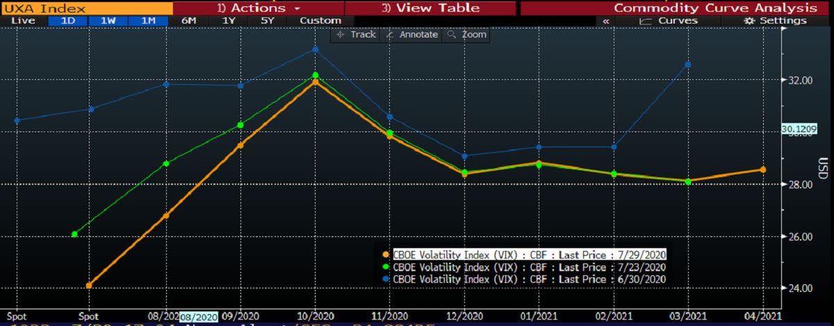 Robinhood vs. Vanguard