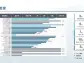 3SBio announces 2023 interim results, with revenue growing over 20% year on year and pipeline value constantly enhanced