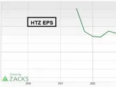 Bear of the Day: Hertz (HTZ)