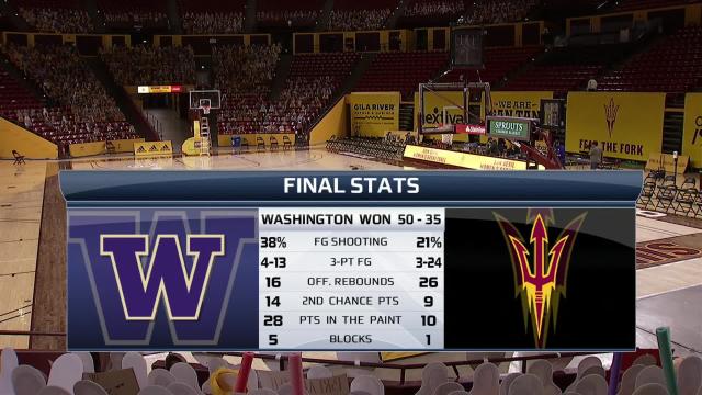 Recap: Washington women's basketball downs Arizona State 50-35 to snap 10-game conference losing streak