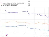 3 Artificial Intelligence (AI) Stocks That Are Screaming Buys in April