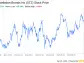 Decoding Constellation Brands Inc (STZ): A Strategic SWOT Insight