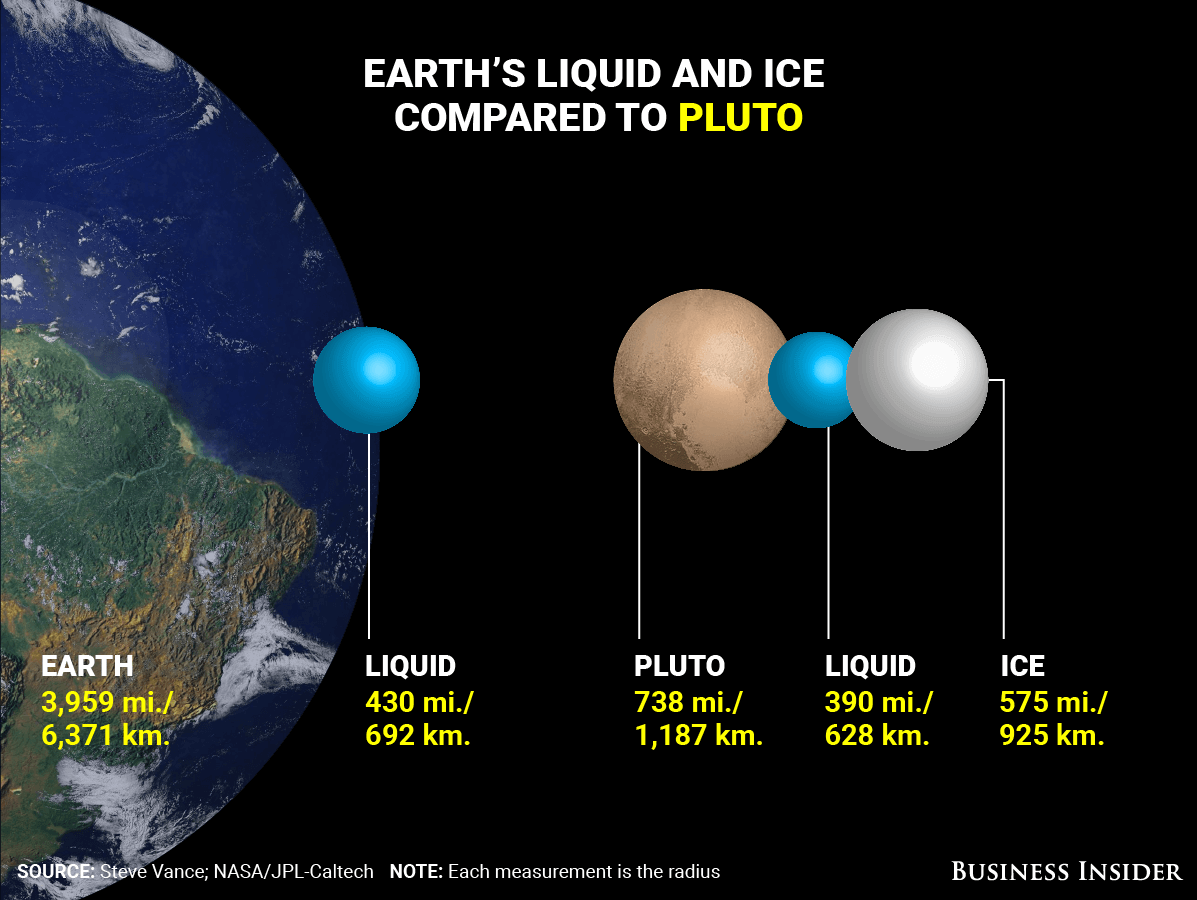 pluto planet of ice