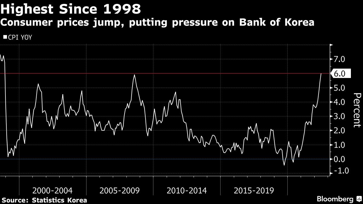 La Fed se prepara a medida que se acerca otro gran número de inflación de EE. UU.: Economic Week