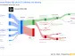 Assa Abloy AB's Dividend Analysis