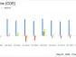 Coeur Mining Inc. (CDE) Q1 2024 Earnings: Misses Revenue and EPS Estimates Amidst Production Ramp-Up