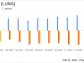 Pulmonx Corp (LUNG) Reports Solid Revenue Growth Amidst Increased Operating Expenses