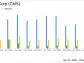 CMS Energy Corp (CMS) Q1 2024 Earnings: Surpasses Analyst EPS Forecasts