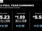 Garmin announces fourth quarter and fiscal year 2023 results