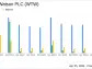 Willis Towers Watson PLC (WTW) Q1 2024 Earnings: Adjusted EPS Outperforms Analyst Expectations