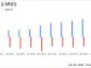 Lemonade Inc (LMND) Q1 2024 Earnings: Surpasses Revenue Projections with Significant ...