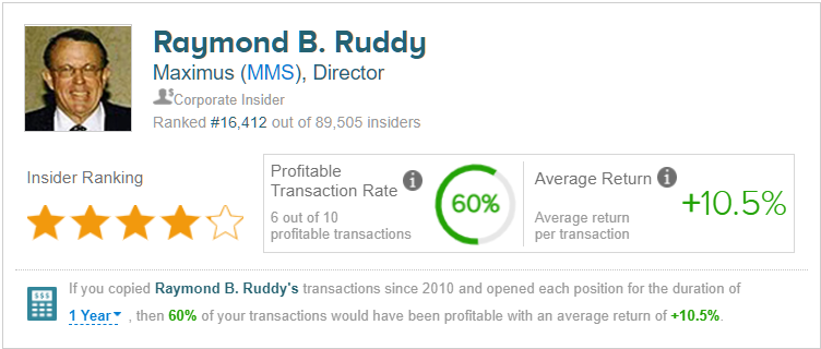 Insiders Pull the Trigger on These 2 Controversial Stocks; What They Know That We Dont?