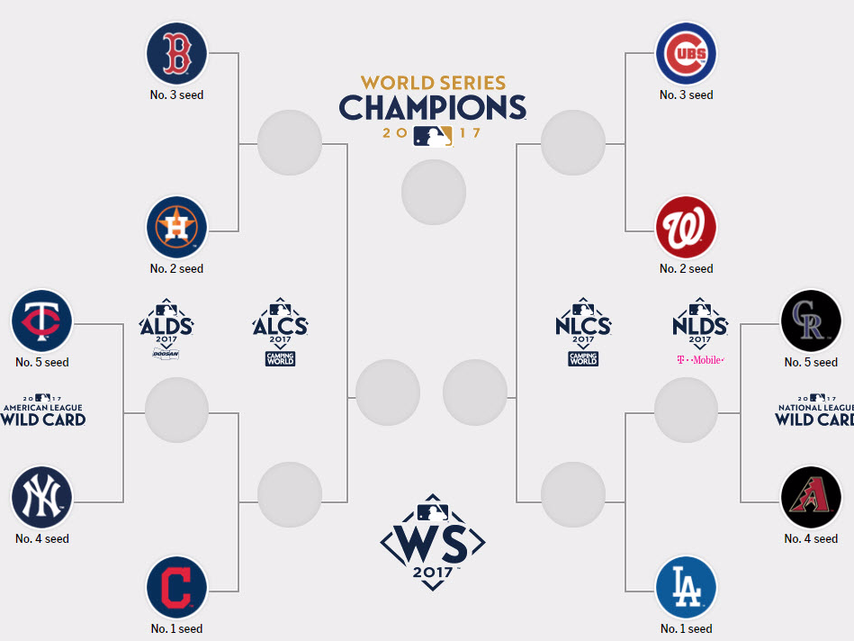 The MLB playoff bracket is set