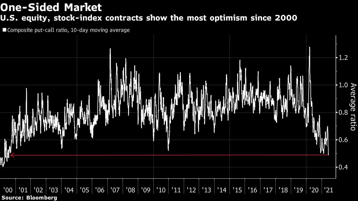 Stocks Snap Three Day Rally Crude Oil Jumps Markets Wrap - roblox area 108 doors