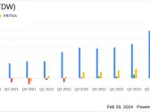 Tidewater Inc. (TDW) Reports Soaring Revenue and Net Income in 2023