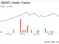 Director Dave Lopez Sells 3,000 Shares of BancFirst Corp (BANF)