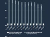 BTB Announces its Distribution for the Month of December 2023