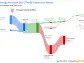 Tenaga Nasional Bhd's Dividend Analysis