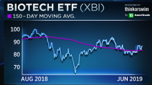 yahoo finance world index asia