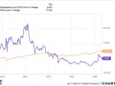 Is Iovance Biotherapeutics Stock a Buy Now?