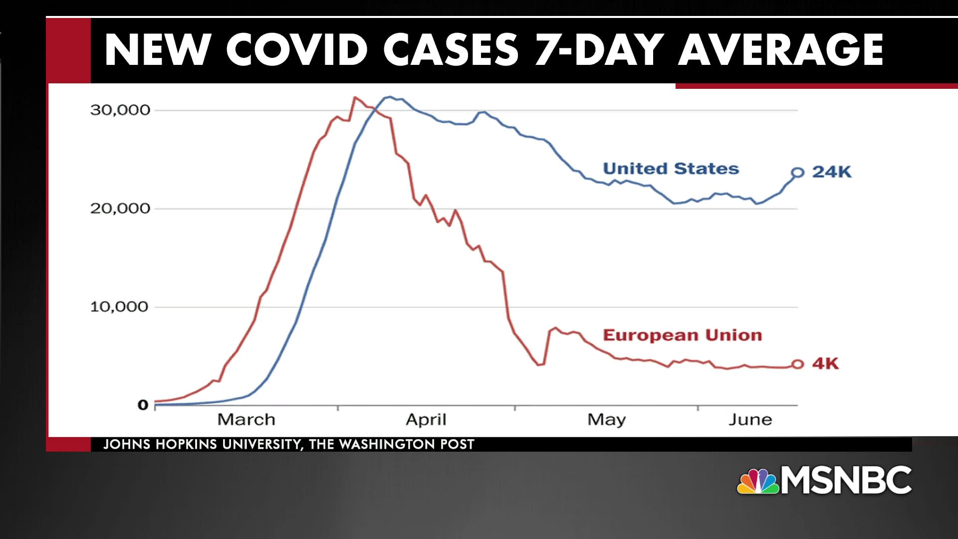 Europe Travel Ban Us Covid Cases Nonetheless Too High What You