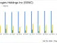 SS&C Technologies Holdings Inc (SSNC) Q1 2024 Earnings: Surpasses Analyst Revenue Forecasts