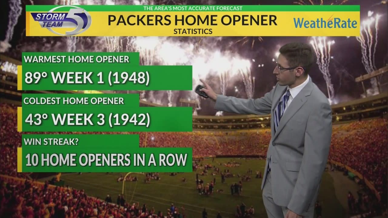 Here's your Packers home opener forecast