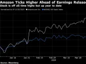 Amazon Earnings to Bring More Scrutiny For AI-Tethered Stocks