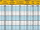 New Found Reports Positive Phase 1 Metallurgical Test Results Demonstrating 90% to 96% Gold Extraction at Queensway