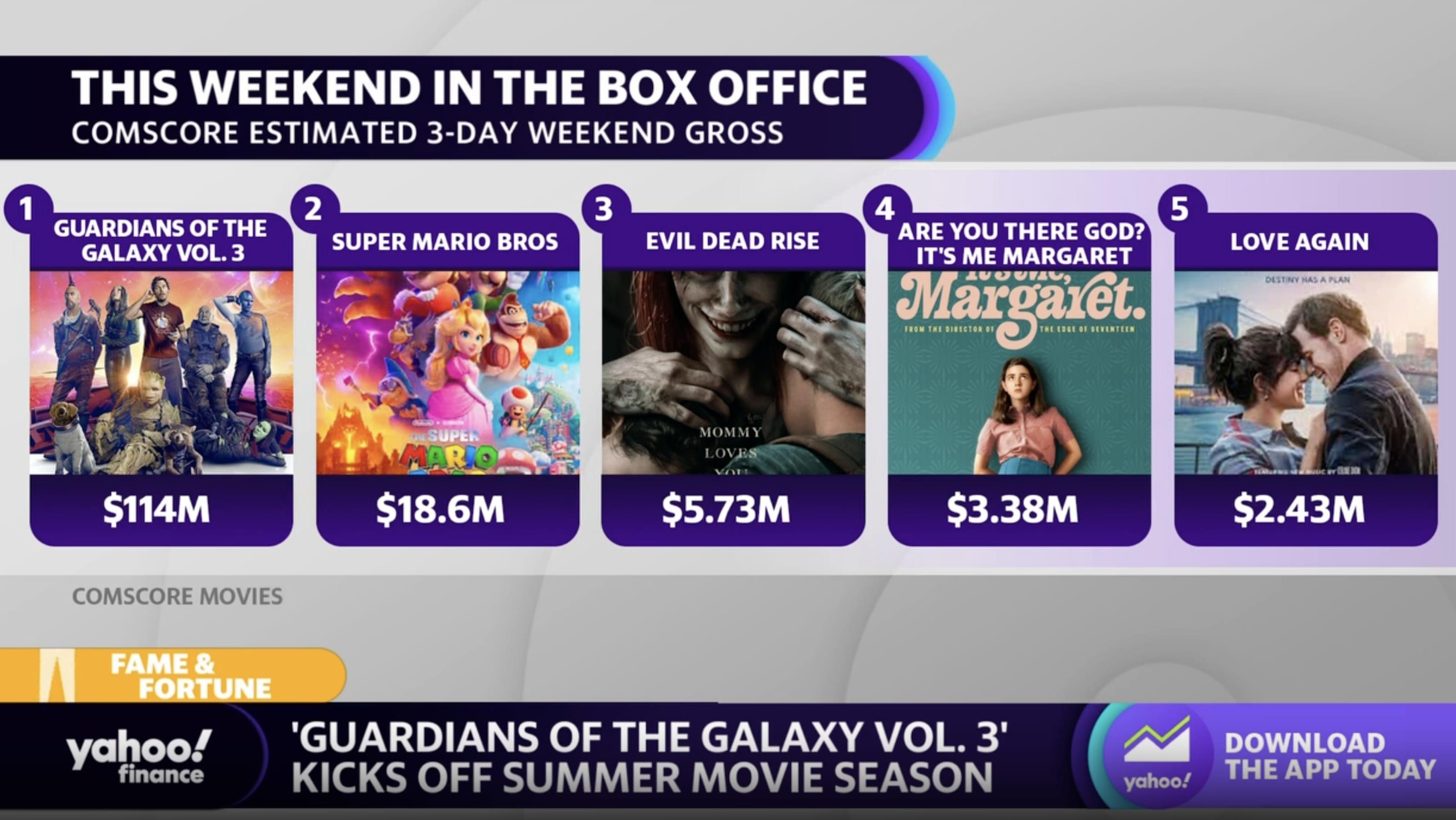 Box office analysis: March 3 (2002/03/03)- Tickets to Movies in Theaters,  Broadway Shows, London Theatre & More