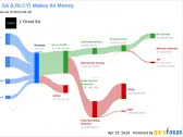 L'Oreal SA's Dividend Analysis