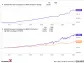 The 10% for 10 Club: These 3 Stocks Have Grown Their Dividends 10% (or More) Each Year for a Decade