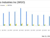 Winnebago Industries Inc Reports Q2 Fiscal 2024 Results Amid Market Softness