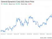 Decoding General Dynamics Corp (GD): A Strategic SWOT Insight