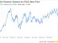 Decoding FactSet Research Systems Inc (FDS): A Strategic SWOT Insight