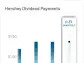 3 Stocks Raising Dividends 4X Higher Than Inflation