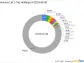 Invesco Ltd.'s Strategic Reduction in Veeco Instruments Inc.