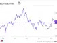 ASML Investors Are Selling Despite Growing AI Demand. Should You Follow Suit or Buy the Dip?