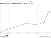 2 Top Artificial Intelligence (AI) Stocks Ready for a Bull Run