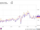 Best Stock to Buy Right Now: Home Depot vs Lowe's