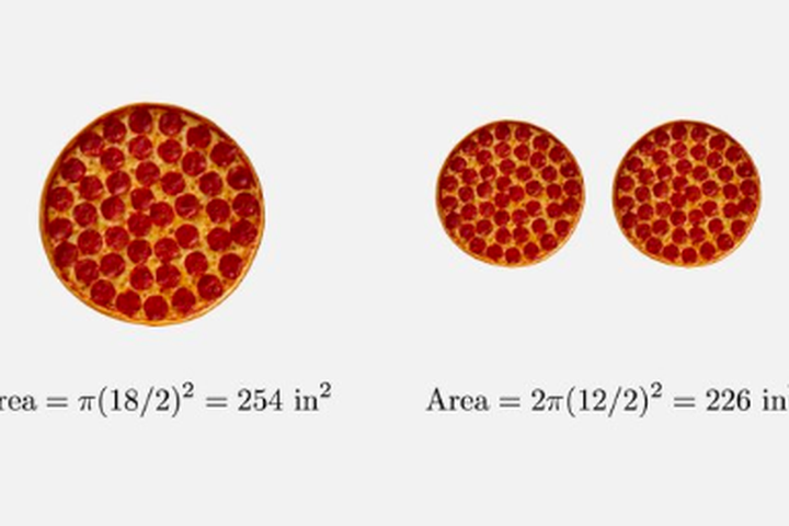 An 18 Inch Pizza Has More Pizza Than Two 12 Inch Pizzas And People Are Losing It